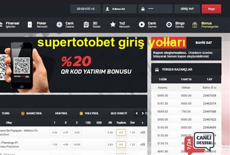 Supertotobet Giriş Sorunu ve Çözüm Yolları